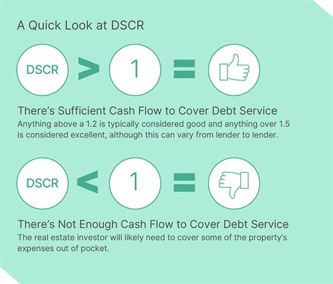 DSCR Loans: What it is, Expert Advice & How to .
